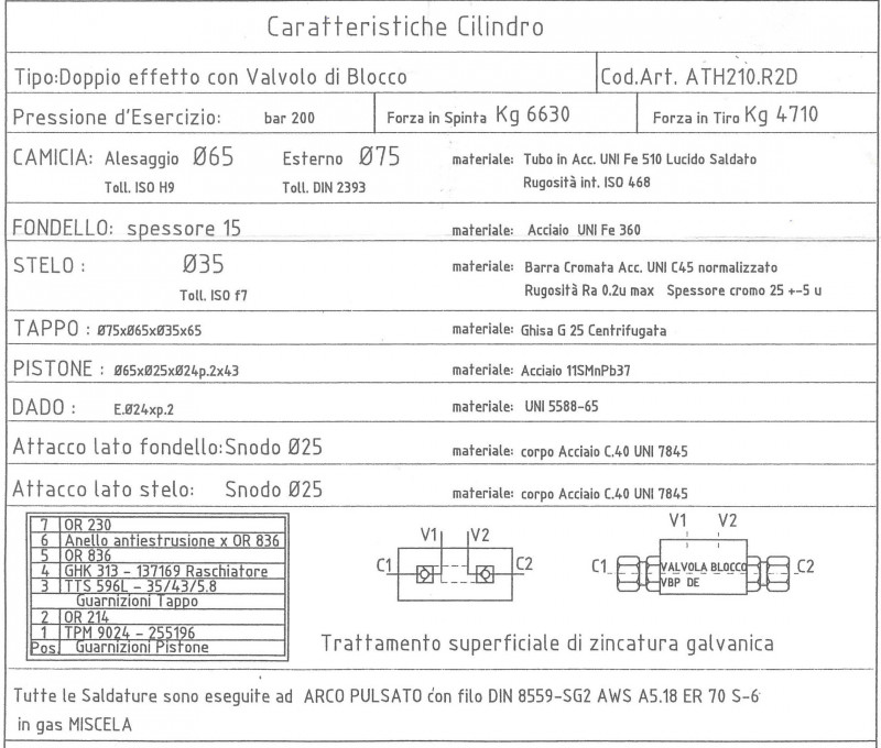 Martinetto idraulico...